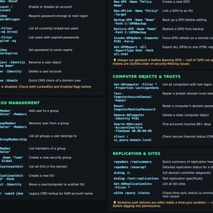 IT Sysadmin Cheat Sheet Bundle | Active Directory, Linux, PowerShell, Cybersecurity (Digital Download) image 4