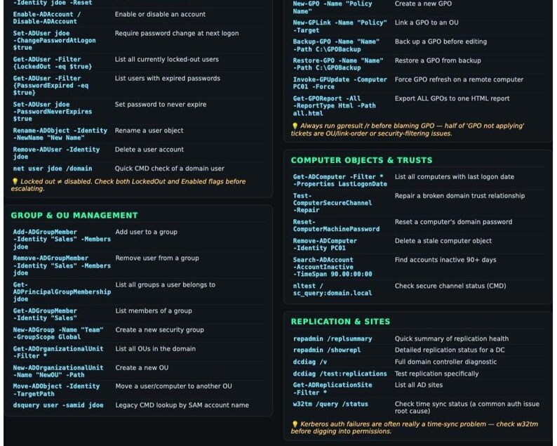 IT Sysadmin Cheat Sheet Bundle | Active Directory, Linux, PowerShell, Cybersecurity (Digital Download) image 4