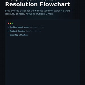 Może przedstawiać: Cyfrowy schemat blokowy rozwiązywania zgłoszeń do helpdesku na ciemnym tle. Tekst zawiera READYOPS, QUICK REFERENCE PDF, Help Desk Ticket Resolution Flowchart oraz listę poleceń technicznych, w tym ipconfig /flushdns.