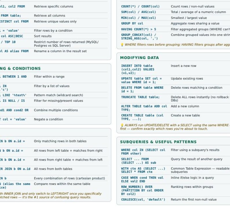 May include: A comprehensive SQL cheat sheet printed on a white background, organized into sections including data retrieval, filtering, modifying data, and subqueries. The text displays various SQL commands and their functional descriptions in black.