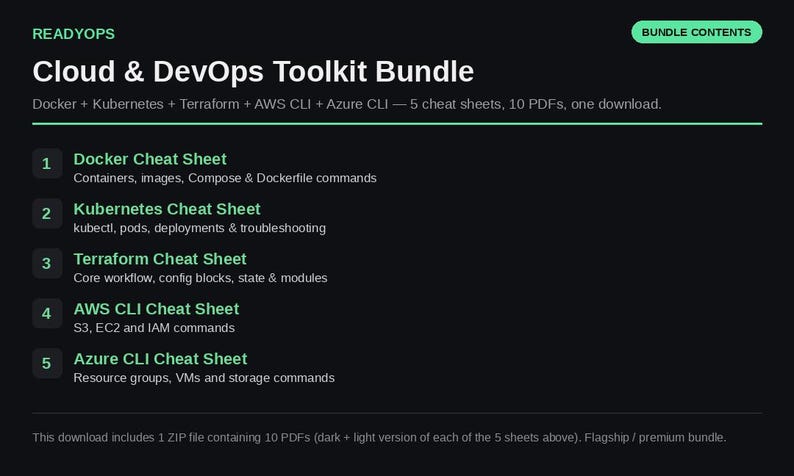 Puede incluir: Un paquete digital Cloud & DevOps Toolkit con cinco hojas de referencia para Docker, Kubernetes, Terraform, AWS CLI y Azure CLI. El texto enumera 10 PDF en una descarga, incluyendo comandos para contenedores, pods, flujos y grupos.