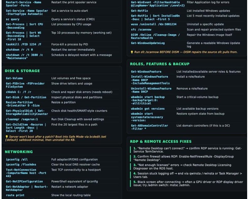 May include: A dark-themed technical reference sheet featuring white text organised into sections including Disk & Storage, Networking, Roles, Features & Backup, and RDP & Remote Access Fixes. It lists various Windows command-line and PowerShell commands.
