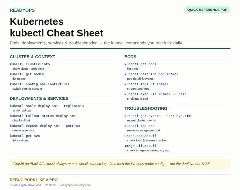 May include: A white Kubernetes kubectl cheat sheet PDF document featuring dark green text. It lists commands for cluster and context, pods, deployments, services, and troubleshooting. The document includes sections for daily commands and debugging tips.