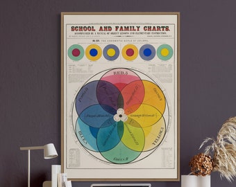 Vintage Farbkreis Kunstdruck - Chromatic Circle Decor