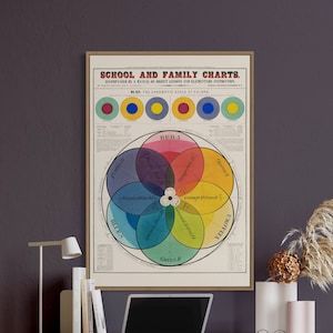 Kleurenwiel art print chromatische cirkel vintage print kleurenkaart vintage chromatische muur decor primaire kleurenspectrum print kunstenaar cadeau
