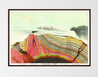 May include: A vintage geological chart illustration showing a cross-section of the Earth's crust with layers of different colored rock formations. The chart is framed in a brown wood frame and has the text "GEOLOGICAL CHART" printed at the bottom.
