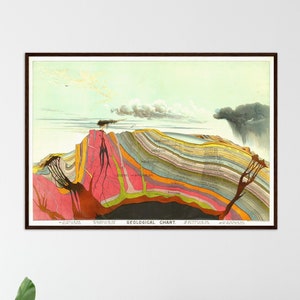 Carta geológica vintage impresión de geología vintage impresión de geología carta de geología antigua regalo impresión de geología antigua