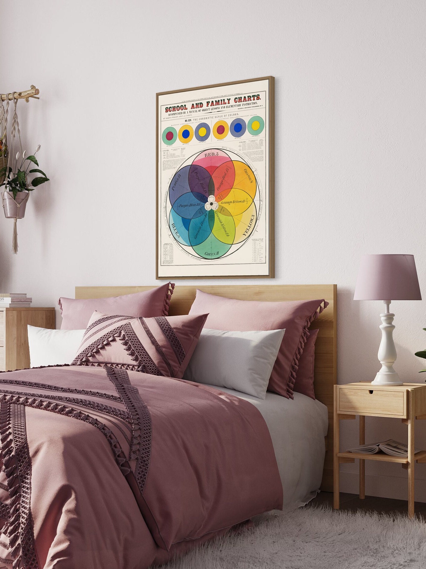 Vintage Color Wheel Art Print - Chromatic Circle Decor - Etsy