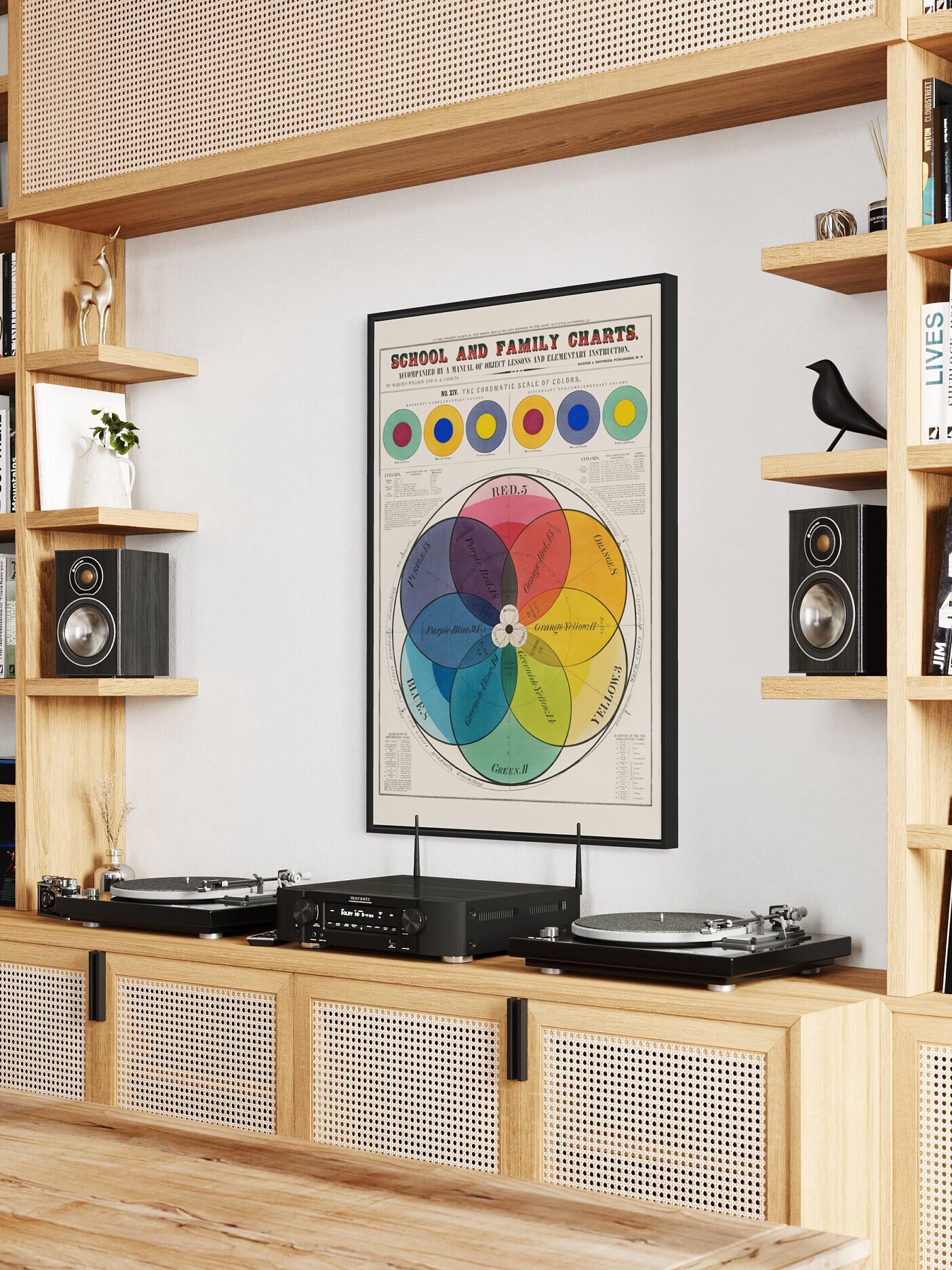 Vintage Color Wheel Art Print - Chromatic Circle Decor - Etsy