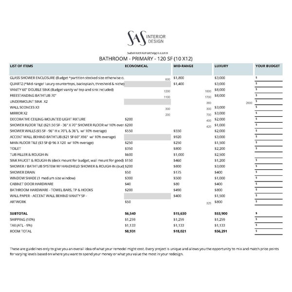 Kitchens Bathrooms and Furniture Remodel Cost Range and Budget Worksheets