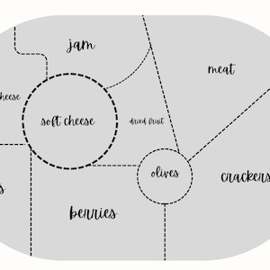 Op de afbeelding: Een grijs en wit diagram met een cirkel in het midden met het label "zachte kaas". Het diagram is verdeeld in secties met de labels "jam", "harde kaas", "noten", "bessen", "gedroogd fruit", "olijven", "crackers" en "vlees".