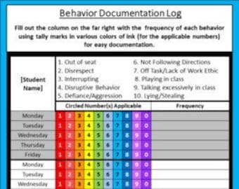 Behavior Documentation & Progress Monitoring Logs - Aqua