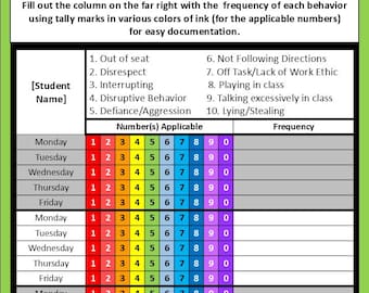 Behavior Documentation & Progress Monitoring Logs - Lime/Aqua