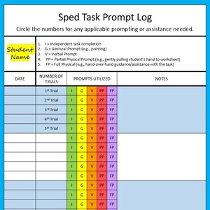 Puede incluir: Un gráfico imprimible para hacer un seguimiento del progreso de un estudiante en una tarea. El gráfico incluye columnas para la fecha, el número de intentos, las indicaciones utilizadas y las notas. Las indicaciones se clasifican como independientes, gestuales, verbales, físicas parciales y físicas completas.