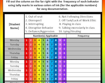 Behavior Documentation & Progress Monitoring Logs - Rainbow
