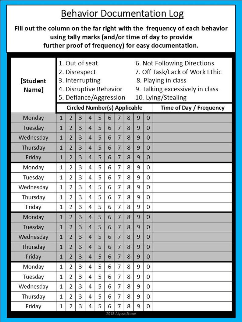 May include: A black and white chart with the title "Behavior Documentation Log". The chart is used to track student behavior. The chart includes a list of behaviors, a column for each day of the week, and a column for the frequency of each behavior.