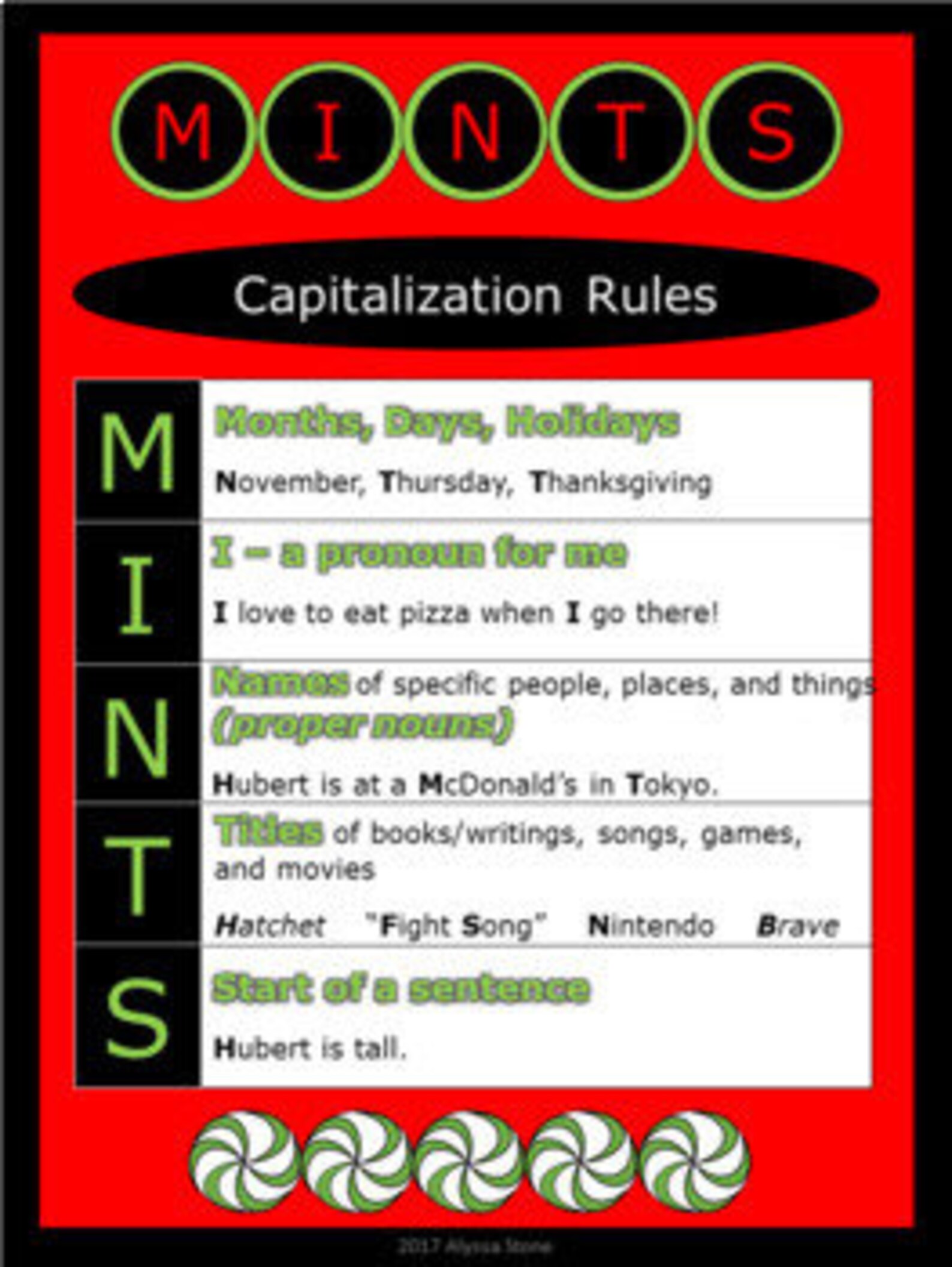 MINTS Capitalization Posters Etsy
