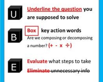 Math CUBES Acronym Posters - Aqua
