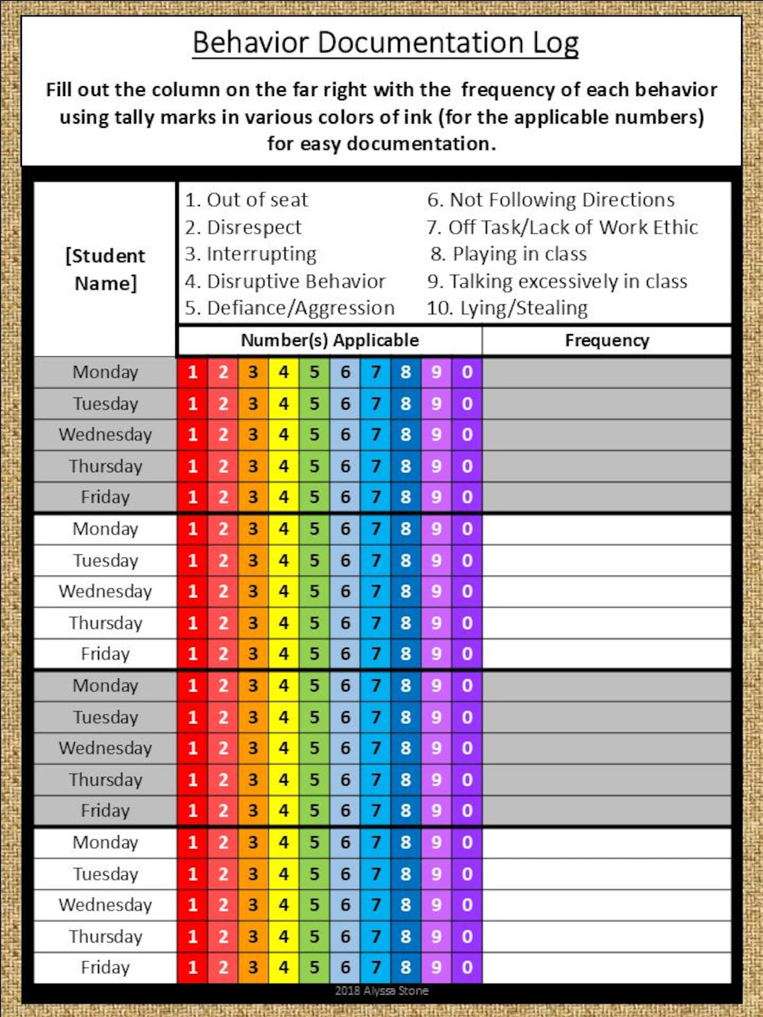 Behavior Documentation & Progress Monitoring Logs - Burlap - Etsy Australia