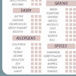 Checklist of 100 baby’s first food ingredients