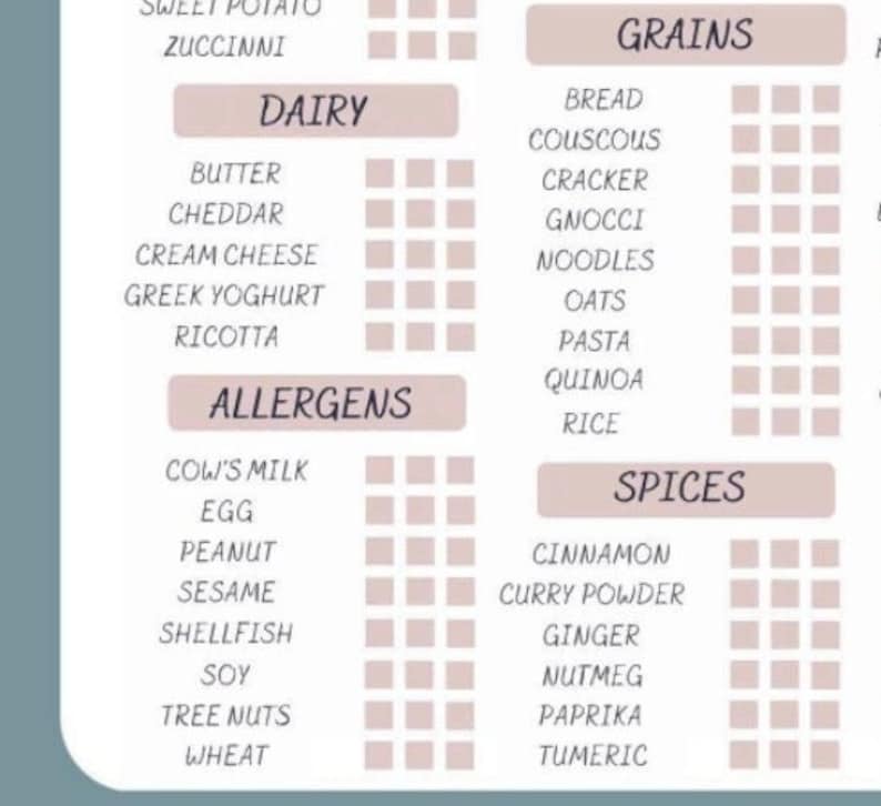 Checklist of 100 baby’s first food ingredients