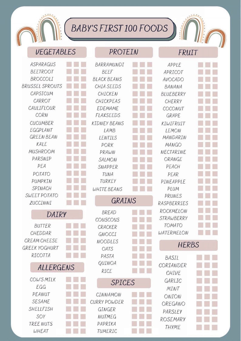 Australian/UK Baby first 100 foods checklist. Complete with Allergen, Proteins, Vegetable, Fruit, Grain, Herbs and Spices categories. image 1