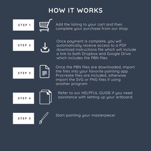 May include: Infographic on a navy blue background titled "HOW IT WORKS". Steps 1-5 are listed with corresponding icons and instructions. The steps include adding to cart, downloading files, importing files, and using a helpful guide.