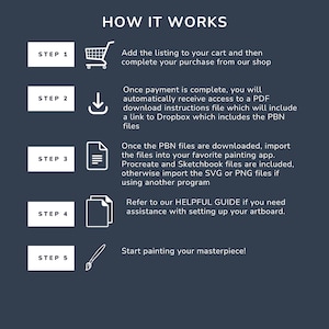 May include: A five-step guide on how to use digital painting files. The steps are illustrated with icons: a shopping cart, a download arrow, a document, two documents, and a paintbrush. The text includes the words "HOW IT WORKS", "STEP 1", "STEP 2", "STEP 3", "STEP 4", "STEP 5", "PBN files", "Procreate", "Sketchbook", "SVG", "PNG", "HELPFUL GUIDE", and "artboard".