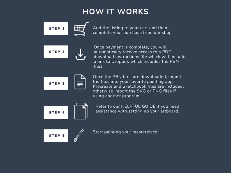 May include: A five-step guide on how to use digital painting files. The steps are illustrated with icons: a shopping cart, a download arrow, a document, two documents, and a paintbrush. The text includes the words "HOW IT WORKS", "STEP 1", "STEP 2", "STEP 3", "STEP 4", "STEP 5", "PBN files", "Procreate", "Sketchbook", "SVG", "PNG", "HELPFUL GUIDE", and "artboard".