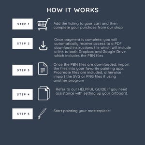 May include: Infographic on a navy blue background titled "HOW IT WORKS". Steps 1-5 are listed with corresponding icons and instructions. The steps include adding to cart, downloading files, importing files, and using a helpful guide.