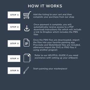 May include: A five-step guide on how to use digital painting files. The steps are illustrated with icons: a shopping cart, a download arrow, a document, two documents, and a paintbrush. The text includes the words "HOW IT WORKS", "STEP 1", "STEP 2", "STEP 3", "STEP 4", "STEP 5", "PBN files", "Procreate", "Sketchbook", "SVG", "PNG", "HELPFUL GUIDE", and "artboard".