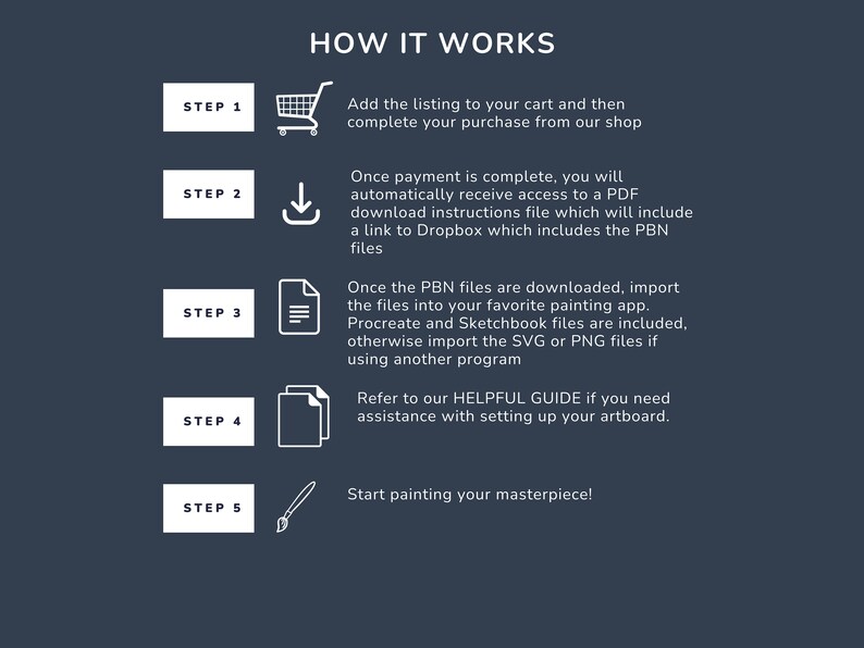 May include: A five-step guide on how to use digital painting files. The steps are illustrated with icons: a shopping cart, a download arrow, a document, two documents, and a paintbrush. The text includes the words "HOW IT WORKS", "STEP 1", "STEP 2", "STEP 3", "STEP 4", "STEP 5", "PBN files", "Procreate", "Sketchbook", "SVG", "PNG", "HELPFUL GUIDE", and "artboard".