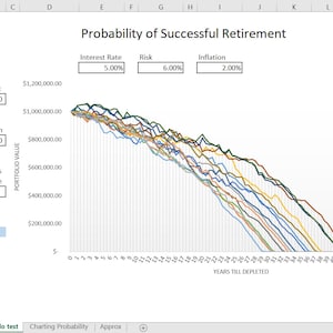 Plantilla de Excel de gráfico de probabilidad de éxito de jubilación
