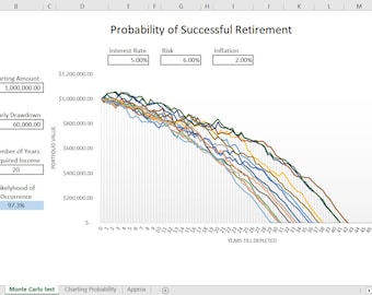 Retirement Success Probability Chart Excel Template