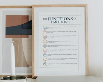 May include: A printable poster with a light brown wooden frame. The poster has a white background with the title "The Functions of Emotions" in black text. The poster lists different emotions and their functions, such as sadness, guilt, fear, frustration, anger, joy, apathy, anxiety, and feeling hurt.