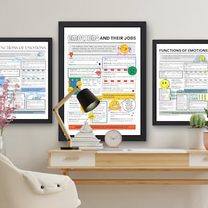 以下が含まれることがあります： 黒いフレームに入った3つのポスターが机の上にあります。ポスターには、感情とその機能に関する情報が、カラフルなイラストとテキストで表示されています。机の上には、デスクランプ、本、時計があります。ピンクの花の入った花瓶と鉢植えの植物も表示されています。