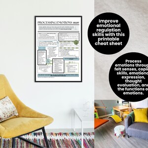 May include: A framed print titled "Processing Emotions" with text and diagrams. The print is displayed on a white wall next to a yellow chair with a patterned pillow. Two black circles with white text are also visible.
