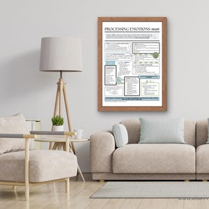 May include: A framed poster titled "Processing Emotions" with text and graphics. The poster is in a wooden frame and hangs on a white wall. A beige armchair and sofa are in front of the wall. A wooden lamp and side table are also visible.