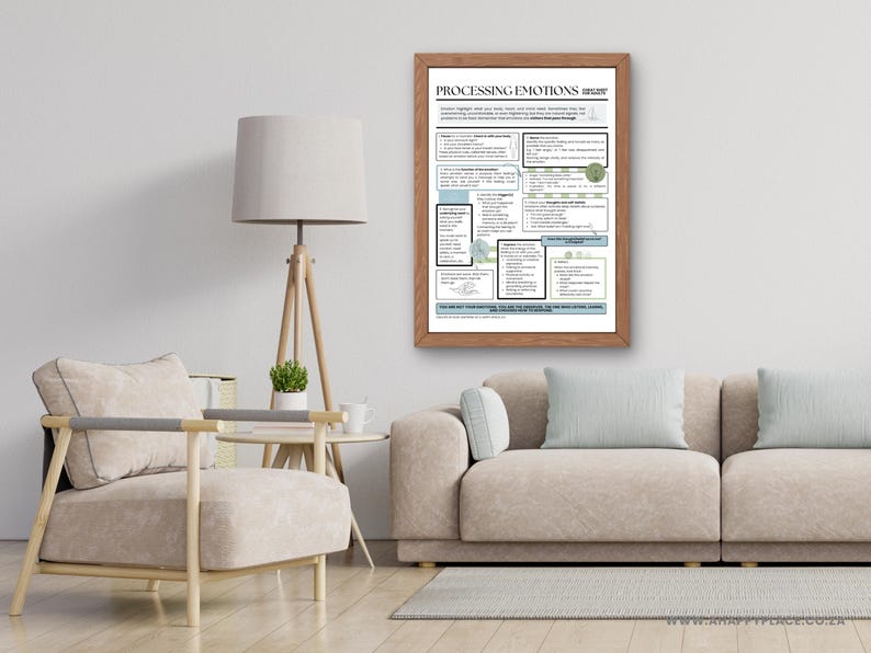 May include: A framed poster titled "Processing Emotions" with text and graphics. The poster is in a wooden frame and hangs on a white wall. A beige armchair and sofa are in front of the wall. A wooden lamp and side table are also visible.