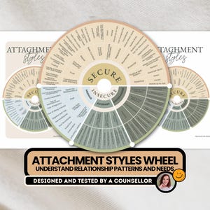 Roue des styles d'attachement, Roue des émotions pour la thérapie, Fiche de travail imprimable pour la décoration du bureau du thérapeute de couple (styles anxieux-évitant-sécure)
