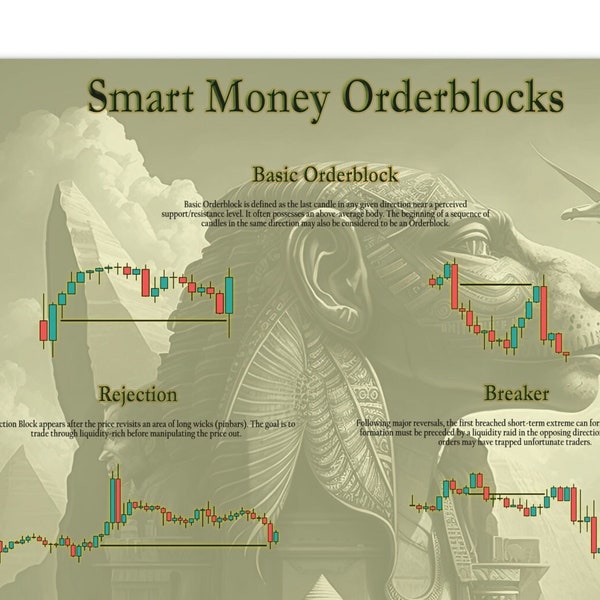 Smart Money Orderblocks - Technische Analyse und Daytrading - Forex Trading Kursposter (EU) 40 x 20 Zoll