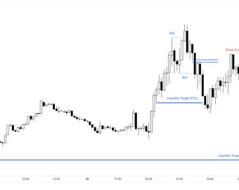 90+ ICT Silver Bullet Window Entries On EURGBP