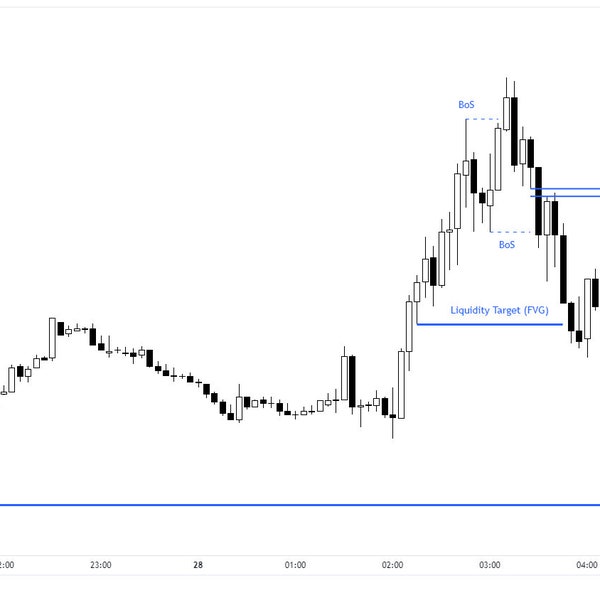 90+ ICT Silver Bullet Window Entries On EURGBP