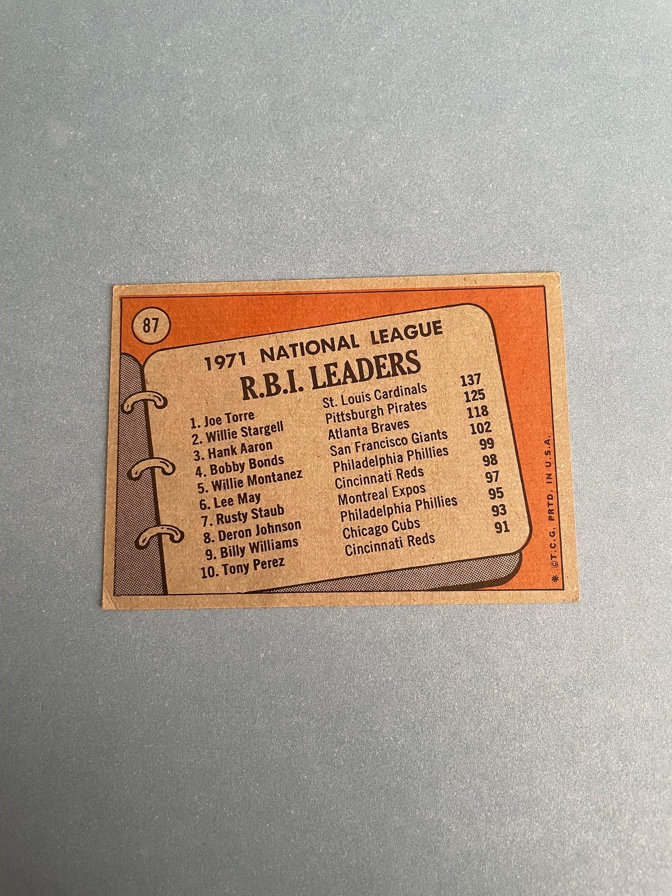 1972 Topps 1971 National League RBI Leaders Etsy