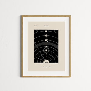 Vintage Solar System Planets Print – Educational Science Art Diagram Antique Solar Biology Illustration | Astronomer Gift | Digital Download