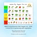 Curated visual reference: Fresh Look at New Guinea Pig Vegetable Chart Printable