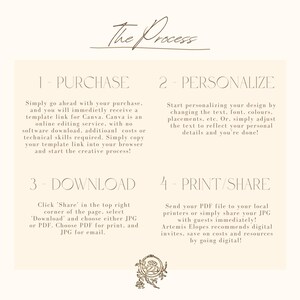 May include: Cream-colored graphic with text detailing the process of purchasing, personalizing, downloading, and printing digital invitations. The text includes instructions for using Canva and sharing the final product.