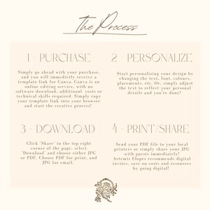 May include: A four-step process for purchasing, personalizing, downloading, and printing or sharing a digital invitation. The steps are outlined in a beige and white color scheme with a floral design at the bottom.
