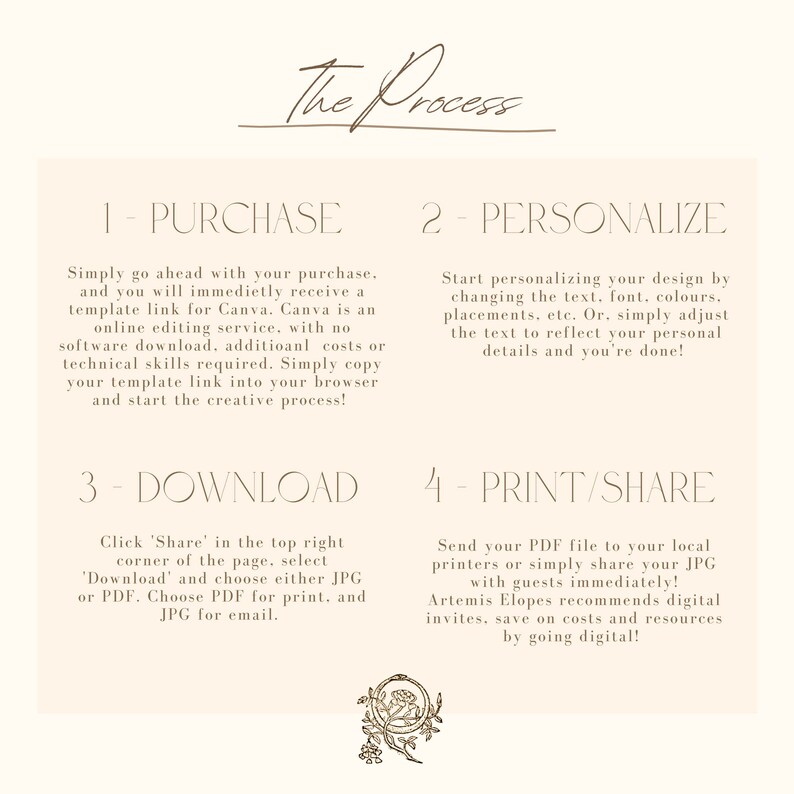 May include: A four-step process for purchasing, personalizing, downloading, and printing or sharing a digital invitation. The steps are outlined in a beige and white color scheme with a floral design at the bottom.