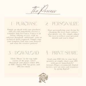 May include: A beige and brown graphic with the text "The Process" in a handwritten font. The graphic is divided into four sections, each with a number and a title: 1-Purchase, 2-Personalize, 3-Download, and 4-Print/Share. Each section includes a description of the steps involved in the process.